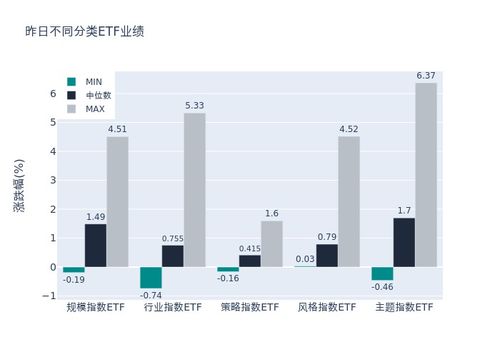 ETF基金日报 动漫游戏类ETF领涨，机构建议聚焦版号储备足、研发强、产品优的头部企业及计算机网络平台建设机遇