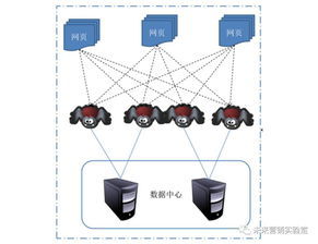 网络营销 数字化浪潮下的战略转型与实践